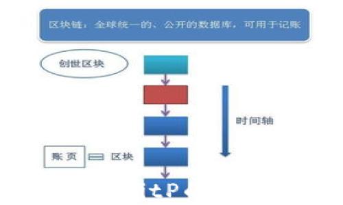 
如何找到BitP的客服支持？