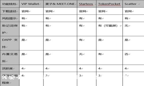 如何安全管理Bitpie钱包私钥，避免虚拟资产损失
