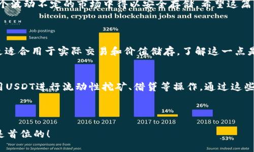 思考一个且的优质
选择高效安全的数字货币钱包存储USDT的方法

相关关键词：
数字货币钱包, 存储USDT, 高效安全钱包, USDT交易/guanjianci

---

引言
随着数字货币的普及，越来越多的人开始关注如何安全有效地存储各种加密资产。其中，USDT（泰达币）作为一种稳定币，得到了广泛的应用与认可。但你知道吗？选择合适的数字货币钱包存放USDT，不仅仅是简单的操作，它关乎你的资产安全和未来的投资回报。在这篇文章中，我们将深入探讨如何选择合适的数字货币钱包来存储你的USDT，让你在加密货币的世界中稳健前行。

数字货币钱包的类型
在存储USDT前，首先我们需要了解数字货币钱包的种类，主要分为冷热钱包两种。

h4热钱包/h4
热钱包是指常常与互联网连接的钱包，方便快捷，适合日常支付和小额交易。常见的热钱包包括手机APP、交易所钱包等。尽管使用方便，但由于在线状态，安全性相对较低，容易受到黑客攻击。因此，对于长期持有的USDT，热钱包并不是最佳选择。

h4冷钱包/h4
冷钱包是指不与互联网直接连接的钱包，安全性高，适合存储大额资产。常见的冷钱包有硬件钱包、纸钱包等。虽然使用不如热钱包方便，但它能有效防止黑客攻击，确保你的USDT安全。若你打算长期持有、或是进行更大的投资，选择冷钱包无疑是更明智的选择。

如何选择安全的数字货币钱包
在选择数字货币钱包时，安全性是最重要的考量因素。以下是一些选购钱包时应注意的要点：

h41. 钱包的声誉和评测/h4
选择有良好口碑和评价的钱包，查看用户的反馈和建议。可以通过各大社区、论坛、社交媒体等渠道了解该钱包的使用体验，确保它在安全性和使用方便性上都能获得肯定。

h42. 私钥管理/h4
无论是冷钱包还是热钱包，私钥是存储加密资产的关键。选择一个钱包时，确保它允许用户控制自己的私钥，绝不要相信那些不透明的操作。你的私钥就像是你资产的钥匙，丢了就再也无法找回。

h43. 安全功能/h4
确保所选钱包具有多重认证、加密、二次确认等安全功能。这些功能能够在某种程度上增加账户的安全性，保护你的USDT不被非法访问。

h44. 支持的币种/h4
虽然我们的重点是存储USDT，但如果你还有其他数字资产，也应该考虑钱包是否支持多种币种的存储。选择一个多币种钱包，可以让你的资产管理更加高效。

h45. 用户界面友好性/h4
操作界面友好的钱包，能够提高用户的使用体验。在选择时，可以优先考虑那些提供简易操作流程和良好用户体验的钱包。

如何在钱包中存储USDT
一旦准备好钱包，接下来就是如何将USDT存入钱包。当你决定通过交易所购买USDT或将其从其他钱包转移过来时，务必谨慎操作。

h41. 从交易所提取USDT/h4
如果你是在交易所上购买的USDT，登录交易所账户后，在「提取」或「提现」选项中输入你的钱包地址及提取金额。务必核实你的钱包地址准确无误，否则可能导致资产损失。

h42. 从其他钱包转移USDT/h4
在转移USDT时，也需要确认钱包地址。如果你是从其他用户那里获取USDT，确保对方提供的是正确的地址。同时，进行小额测试转账也是明智之举，以保证后续大额转账的安全性。

钱包的日常管理与维护
存储USDT并不是一劳永逸的事情，对钱包的日常管理和维护同样重要。以下是一些建议，让你的USDT更加安全：

h41. 定期备份钱包/h4
无论是热钱包还是冷钱包，定期备份都是保护资产的关键。务必将钱包的备份文件存放在安全的地方，以防钱包丢失或者意外情况的发生。

h42. 定期更新安全设置/h4
相关的安全设置，如密码、二步验证等，应该根据情况定期更新，以提升安全等级。在更新的时候，尽量选择强度高的密码，避免使用容易被猜到的个人信息。

h43. 注意钓鱼网站/h4
在使用任何数字货币钱包时，始终保持警觉，避免访问可疑的链接和钓鱼网站。许多骗子会创建与官方钱包类似的网站，诱骗用户输入私钥或密码。始终确保你是通过正规渠道访问你要使用的钱包。

总结
选择安全、高效的数字货币钱包存储USDT，是进行数字资产管理中的重要一环。通过了解钱包类型、选购要素，并对钱包进行有效管理与维护，可以保障你的USDT在这个波动不定的市场中得以安全存储。希望这篇文章对你有所帮助，让你在投资之路上走得更稳更远！

相关问题探讨
h4问题一：USDT和其他数字货币有什么不同？/h4
USDT是与美元1:1锚定的稳定币，旨在解决数字货币价格波动大的问题，提供一个更加稳定的交易资产。相比其他数字货币，如比特币或以太坊，USDT的价值波动小，更适合用于实际交易和价值储存。了解这一点是投资USDT的基础，有效地利用USDT能帮助你更好地在市场中进行资产配置。

h4问题二：如何通过USDT进行投资？/h4
使用USDT进行投资，主要有两种方式。第一种是交易所交易，你可以通过USDT购买其他加密货币；第二种是参与DeFi（去中心化金融）项目，一些DeFi平台允许用户使用USDT进行流动性挖矿、借贷等操作。通过这些平台，USDT的使用将不再局限于传统交易，能帮助你在数字资产领域中找到更多的投资机会。

---

通过以上内容，希望你能对存储USDT有一个全面的了解。如果你还在考虑使用哪个钱包，别忘了综合考虑以上因素，做出适合你个人情况的选择。记住，安全永远应该是首位的！