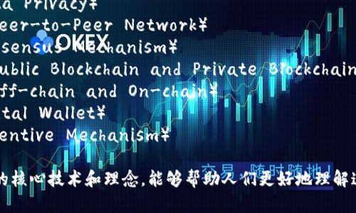 以下是一些与Web3相关的关键词，涵盖该领域的重要概念和技术：

1. **分布式账本**（Distributed Ledger）
2. **智能合约**（Smart Contract）
3. **去中心化应用**（Decentralized Applications, DApps）
4. **区块链**（Blockchain）
5. **加密货币**（Cryptocurrency）
6. **代币经济**（Token Economy）
7. **非同质化代币**（Non-Fungible Token, NFT）
8. **去中心化金融**（Decentralized Finance, DeFi）
9. **自我主权身份**（Self-Sovereign Identity）
10. **互操作性**（Interoperability）
11. **DAO（去中心化自治组织）**（Decentralized Autonomous Organization, DAO）
12. **Web3浏览器**（Web3 Browser）
13. **元宇宙**（Metaverse）
14. **数据隐私**（Data Privacy）
15. **点对点网络**（Peer-to-Peer Network）
16. **共识机制**（Consensus Mechanism）
17. **公链与私链**（Public Blockchain and Private Blockchain）
18. **链下与链上**（Off-chain and On-chain）
19. **数字钱包**（Digital Wallet）
20. **激励机制**（Incentive Mechanism）

这些词汇涵盖了Web3的核心技术和理念，能够帮助人们更好地理解这个新兴的互联网时代。