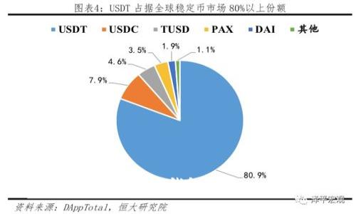 如何查找比特派钱包地址：全面指南